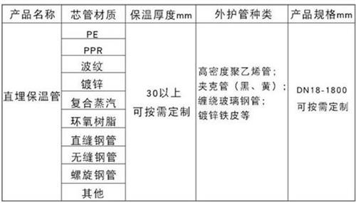 兰州热力聚氨酯保温管加工产品材质